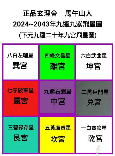 九運 火運|九運2024｜九運風水旺什麼行業+生肖？屬木人火命人 